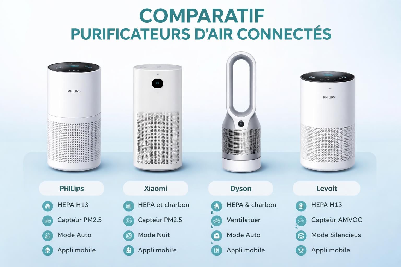 découvrez notre avis complet sur le purificateur d'air cielo breez, un guide détaillé pour bien choisir et utiliser votre appareil afin d'améliorer la qualité de l'air intérieur efficacement.
