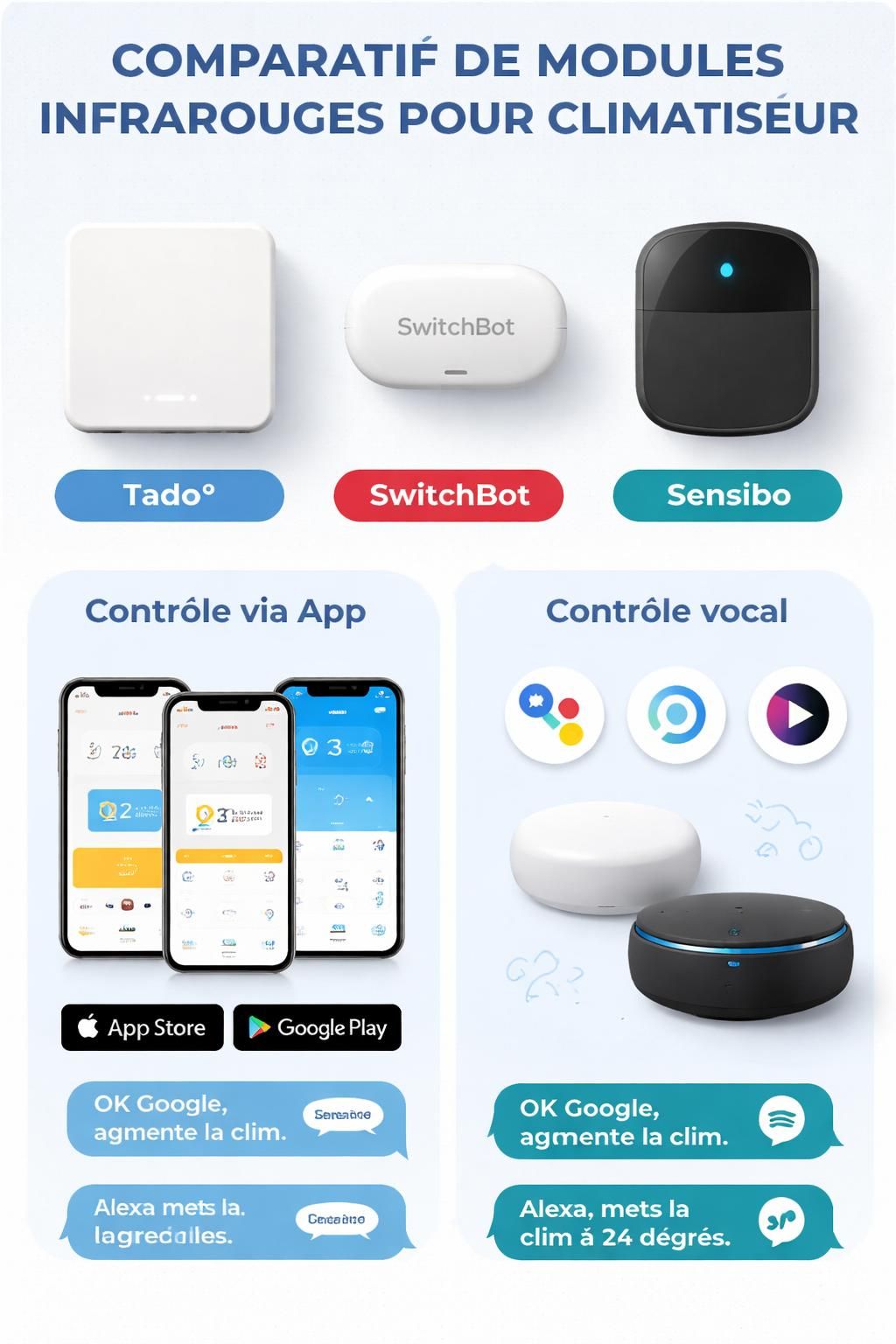 découvrez notre guide complet pour installer et optimiser votre module ir de climatisation connectée, afin de profiter d'un confort intelligent et d'une gestion efficace de votre système.